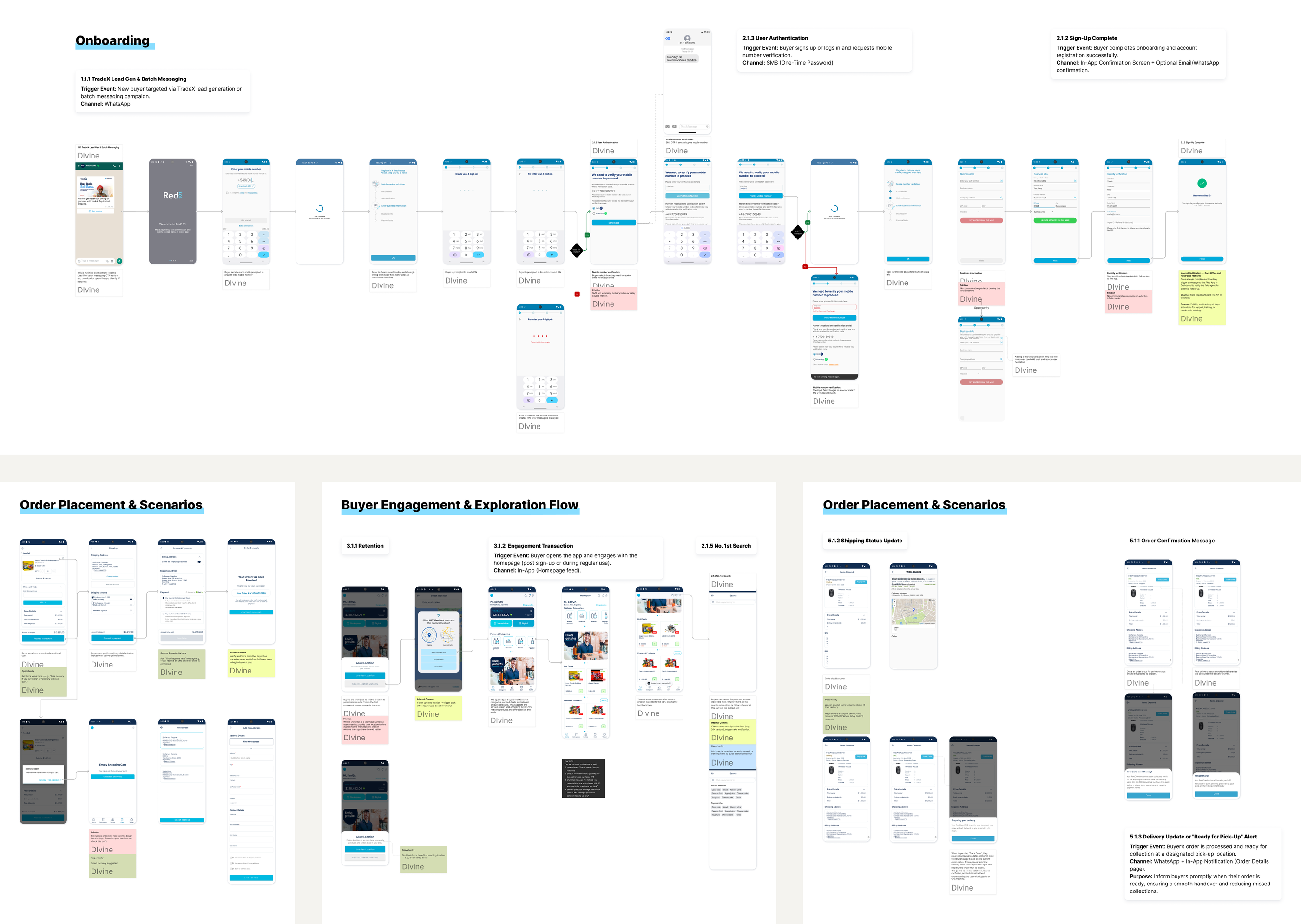 Annotated product flows across onboarding, buyer engagement and order placement, each screen tagged with the trigger event and channel