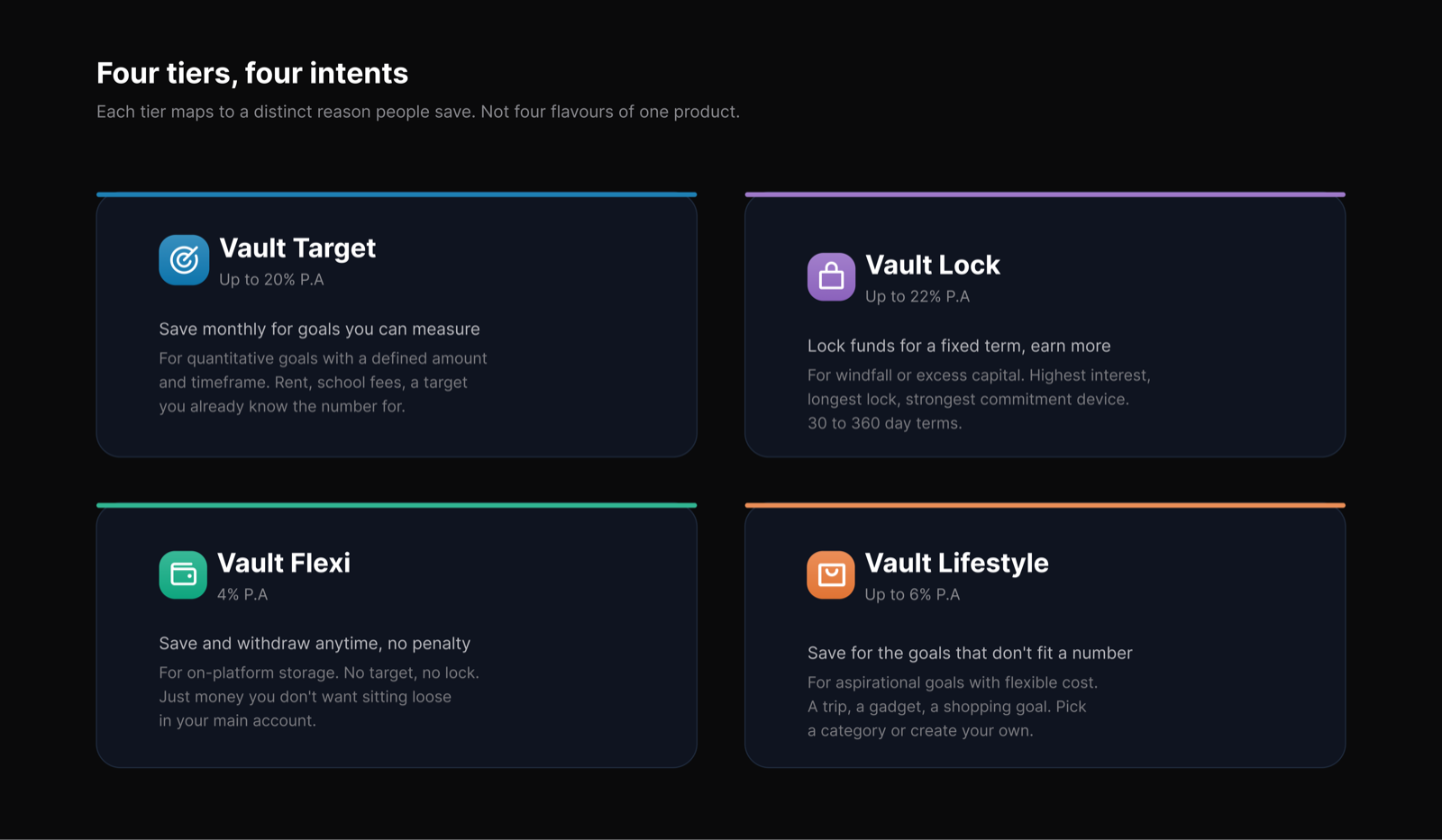 The four Vault tiers: Target, Lifestyle, Flexi, Lock